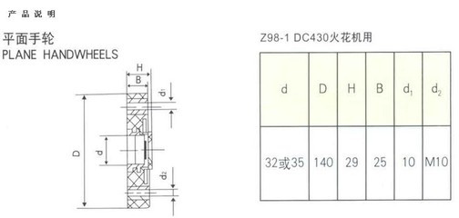 深圳市联邦佳维工业装备 专业供应各类平面手轮及机床附件